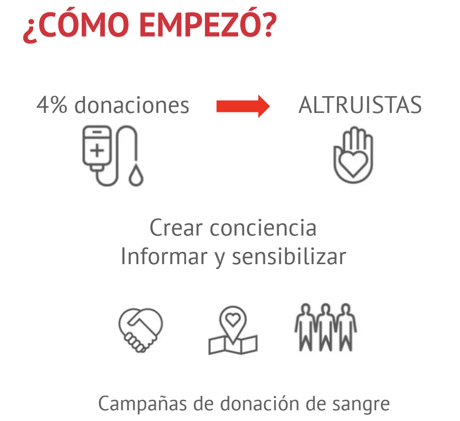 FUNDACIÓN ¡ÚNETE!Dona en vida