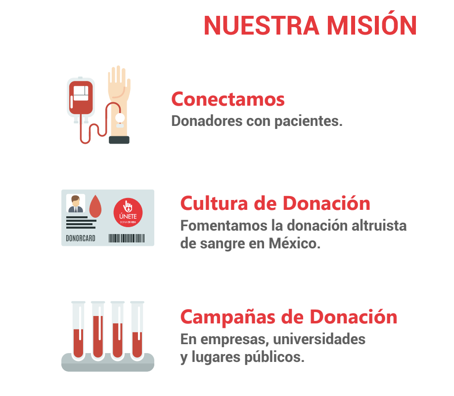 FUNDACIÓN ¡ÚNETE!Dona en vida
