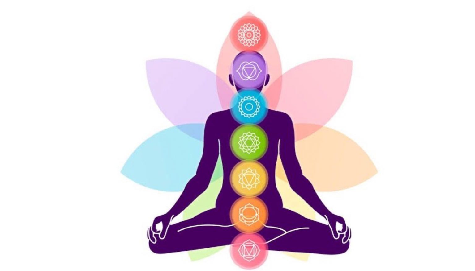 Descubre si tus chakras están bloqueados o cerrados