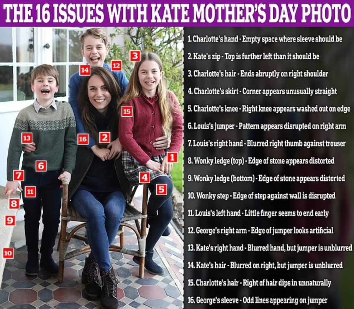 El Daily Mail encontró 16 errores y manipulaciones en la foto del Día de las Madres que compartió Kate Middleton.